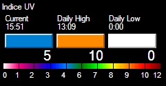 Indice UV (Spettro Colori)