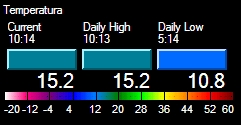 Temperatura (Spettro Colori)