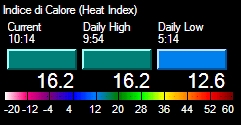 Indice di Calore (Spettro Colori)