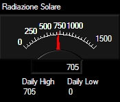 Radiazione Solare