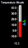 Temperatura Attuale