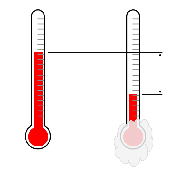 Temperatura di Bulbo Umido